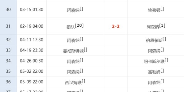 爱游戏体育官方网站-一场2-2！让英超争冠生变：曼城不胜落后7分，阿森纳8场7胜=夺冠